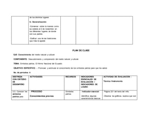 de los distintos lugares
5.- Generalización
-Conversar sobre la manera como
se celebra el 2 de noviembre en
los diferentes lugares de donde
son sus padres.
-Graficar una de las tradiciones
que más le agrade
PLAN DE CLASE
EJE: Conocimiento del medio natural y cultural
COMPONENTE: Descubrimiento y comprensión del medio natural y cultural.
TEMA: Símbolos patrios. El Himno Nacional del Ecuador.
OBJETIVO ESPECÍFICO: - Promover y estimular el conocimiento de los símbolos patrios para que los valore
No. de períodos: 4
DESTREZA
CON CRITERIO
DE
DESEMPEÑO
ACTIVIDADES RECURSOS INDICADORES
ESENCIALES DE
EVALUACIÓN /
INDICADORES DE
LOGRO
ACTIVIDAD DE EVALUACIÓN :
Técnica /Instrumento
3.3.- Conocer los
símbolos
patrios para
- PROCESO
Conocimientos previos
Símbolos
patrios
- Indicador esencial
-Identifica algunas
características básicas
Página 231 del texto del niño
-Observa los gráficos, explica que son
 
