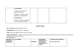 conocimiento
- Observar para textos de la
página 196 del texto
-Identificar los patrones a seguir
basándose en los personajes
Transferencia
-Crear un patrón que corresponde
al modelo en grupos pequeños
PLAN DE CLASE
EJE: Conocimiento del medio natural y cultural
COMPONENTES: Relaciones lógico – matemáticas.
TEMA: Ubicación de objetos del entorno: derecha/ izquierda.
OBJETIVO ESPECÍFICO: - Identificar lateralidadapartirde referentes del entornopormediode laobservacióny laubicaciónde derechae izquierdapara
responderasus necesidadescotidianas
No. de períodos: 4
DESTREZA CON
CRITERIO DE
DESEMPEÑO
ACTIVIDADES
RECURSOS
INDICADORES
ESENCIALES DE
EVALUACIÓN /
INDICADORES DE
LOGRO
ACTIVIDAD DE EVALUACIÓN :
Técnica /Instrumento
 