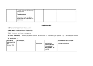 - Escribir el número de elementos
que graficaron
Fase abstracta
-Identificar el grupo de objetos
donde están más y aquellos que
están menos
PLAN DE CLASE
EJE: Conocimiento del medio natural y cultural
COMPONENTE: Relaciones lógico – matemáticas.
TEMA: Información del entorno en pictogramas.
OBJETIVO ESPECÍFICO: - Aceptar y respetar la diversidad de cada uno de sus compañeros, para aprender a vivir y desarrollarse en armonía.
No. de períodos: 4
DESTREZA
CON CRITERIO
DE
DESEMPEÑO
ACTIVIDADES
RECURSOS INDICADORES
ESENCIALES DE
EVALUACIÓN /
INDICADORES DE
LOGRO
ACTIVIDAD DE EVALUACIÓN :
Técnica /Instrumento
 