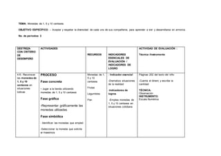 TEMA: Monedas de 1, 5 y 10 centavos.
OBJETIVO ESPECÍFICO: - Aceptar y respetar la diversidad de cada uno de sus compañeros, para aprender a vivir y desarrollarse en armonía.
No. de períodos: 2
DESTREZA
CON CRITERIO
DE
DESEMPEÑO
ACTIVIDADES
RECURSOS INDICADORES
ESENCIALES DE
EVALUACIÓN /
INDICADORES DE
LOGRO
ACTIVIDAD DE EVALUACIÓN :
Técnica /Instrumento
4.8.- Reconocer
las monedas de
1, 5 y 10
centavos en
situaciones
lúdicas
PROCESO
Fase concreta
- Jugar a la tienda utilizando
monedas de 1, 5 y 10 centavos
Fase gráfica
-Representar gráficamente las
monedas utilizadas
Fase simbólica
- Identificar las monedas que empleó
-Seleccionar la moneda que solicite
el maestro/a
Monedas de 1,
5 y 10
centavos
Frutas
Legumbres
Pan
- Indicador esencial
-Dramatiza situaciones
de la realidad
-Indicadores de
logros
-Emplea monedas de
1, 5 y 10 centavos en
situaciones cotidiana
Páginas 202 del texto del niño
-Cuenta el dinero y escribe la
cantidad
TÉCNICA:
Observación
INSTRUMENTO:
Escala Numérica
 