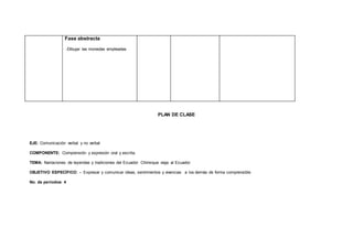 Fase abstracta
-Dibujar las monedas empleadas
PLAN DE CLASE
EJE: Comunicación verbal y no verbal
COMPONENTE: Comprensión y expresión oral y escrita.
TEMA: Narraciones de leyendas y tradiciones del Ecuador. Chirisique viaja al Ecuador.
OBJETIVO ESPECÍFICO: - Expresar y comunicar ideas, sentimientos y vivencias a los demás de forma comprensible
No. de períodos: 4
 