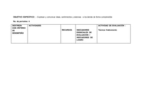 OBJETIVO ESPECÍFICO: - Expresar y comunicar ideas, sentimientos y vivencias a los demás de forma comprensible
No. de períodos: 4
DESTREZA
CON CRITERIO
DE
DESEMPEÑO
ACTIVIDADES
RECURSOS INDICADORES
ESENCIALES DE
EVALUACIÓN /
INDICADORES DE
LOGRO
ACTIVIDAD DE EVALUACIÓN :
Técnica /Instrumento
 