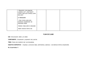 - Responder a las preguntas
¿Quiénes son?, ¿Qué hacen?,
¿Cómo crees que se dibujó y pintó
esta obra?
3.- Evaluación
-Crear el texto sobre esta
ilustración considerando las
respuestas dadas
-Elaborar ideas sobre lo observado
-Narrar textos en forma oral
PLAN DE CLASE
EJE: Comunicación verbal y no verbal
COMPONENTE: Comprensión y expresión oral y escrita.
TEMA: Textos de la tradición oral. Las trenzadoras.
OBJETIVO ESPECÍFICO: - Expresar y comunicar ideas, sentimientos y vivencias a los demás de forma comprensible
No. de períodos: 4
 