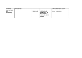 DESTREZA
CON CRITERIO
DE
DESEMPEÑO
ACTIVIDADES
RECURSOS INDICADORES
ESENCIALES DE
EVALUACIÓN /
INDICADORES DE
LOGRO
ACTIVIDAD DE EVALUACIÓN :
Técnica /Instrumento
 