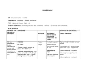 PLAN DE CLASE
EJE: Comunicación verbal y no verbal
COMPONENTE: Comprensión y expresión oral y escrita.
TEMA: Imágenes del Ecuador. Mi país y yo.
OBJETIVO ESPECÍFICO: - Expresar y comunicar ideas, sentimientos y vivencias a los demás de forma comprensible
No. de períodos: 4
DESTREZA CON
CRITERIO DE
DESEMPEÑO
ACTIVIDADES
RECURSOS INDICADORES
ESENCIALES DE
EVALUACIÓN /
INDICADORES DE
LOGRO
ACTIVIDAD DE EVALUACIÓN :
Técnica /Instrumento
5.6• Leer
imágenes del
Ecuador
adecuadas con
su edad para
fomentar el autor
reconocimiento
como parte de su
país
PROCESO
Pre lectura
- Observar los para textos de las
páginas 208 y 209 del texto
- Responder a preguntas como: ¿Qué
podrías decir del Ecuador?, ¿En qué
lugar del Ecuador vives?, ¿Conoces
otros lugares de nuestro país?
Postales
Códigos
- Indicador esencial
-Identifica algunas
características básicas
del país
-Indicadores de
logros
-Lee textos producidos
con sus propios
Páginas 210, 211, 212, 213 del texto
del niño
-Busca objetos en la lámina y tacha el
que no esté. Explica para qué sirven
-Observa y describe la ilustración
-Pinta las personas que hay en la
lámina
-Observa y describe la ilustración
 
