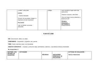 ¿cuáles?, entre otras
Lectura
- Explicar observado
-Escribir con sus propios códigos la
importancia de ser ecuatoriano
Pos lectura
-Leer en plenaria sus textos
producidos
códigos -Lee y encierra el lugar donde vive
cada animal
-Observa la escena y descríbela
-Une con líneas lo que se relaciona y
explica por qué
TÉCNICA:
Observación
INSTRUMENTO:
Escala Numérica
PLAN DE CLASE
EJE: Comunicación verbal y no verbal
COMPONENTE: Comprensión y expresión oral y escrita.
TEMA: Textos colectivos cortos. Las trenzadoras.
OBJETIVO ESPECÍFICO: - Expresar y comunicar ideas, sentimientos y vivencias a los demás de forma comprensible
No. de períodos: 4
DESTREZA CON
CRITERIO DE
DESEMPEÑO
ACTIVIDADES
RECURSOS INDICADORES
ESENCIALES DE
EVALUACIÓN /
ACTIVIDAD DE EVALUACIÓN :
Técnica /Instrumento
 