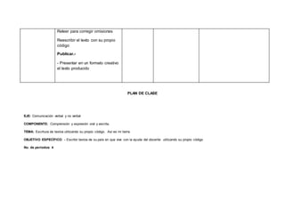 Releer para corregir omisiones
Reescribir el texto con su propio
código
Publicar.-
- Presentar en un formato creativo
el texto producido
PLAN DE CLASE
EJE: Comunicación verbal y no verbal
COMPONENTE: Comprensión y expresión oral y escrita.
TEMA: Escritura de textos utilizando su propio código. Así es mi tierra
OBJETIVO ESPECÍFICO: - Escribir textos de su país en que vive con la ayuda del docente utilizando su propio código
No. de períodos: 4
 