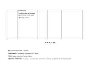 Transferencia
-Comentar sobre las principales
características de cada región
- Socializar el texto
PLAN DE CLASE
EJE: Comunicación verbal y no verbal
COMPONENTE: Comprensión y expresión oral y escrita.
TEMA: Rasgos caligráficos. Curvas y trazos.
OBJETIVO ESPECÍFICO: - Expresar y comunicar ideas, sentimientos y vivencias a los demás de forma comprensible
 