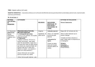TEMA: Imágenes gráficas del Ecuador.
OBJETIVO ESPECÍFICO: - Crearobras artísticas con lautilizaciónde diferentestécnicasparadesarrollarlacreatividadyvalorarel arte,representando
vivenciasysentimientos.
No. de períodos: 4
DESTREZA
CON CRITERIO
DE
DESEMPEÑO
ACTIVIDADES
RECURSOS INDICADORES
ESENCIALES DE
EVALUACIÓN /
INDICADORES DE
LOGRO
ACTIVIDAD DE EVALUACIÓN :
Técnica /Instrumento
6.2• Representar
gráficamente
diversas
situaciones e
imágenes de su
país.
PROCESO DIDÁCTICO DEL
MÉTODO CREATIVO
1.- Concepción de la idea
- Conversar sobre láminas de los platos
típicos del Ecuador
2.- Ejecución
- Realizar la dinámica “Mi tío es un
hombre de principios”, debe repetir
cada niño este estribillo y luego dice a
él le gusta decir todos los platos típicos
que conoce así, le gusta la fritada (van
diciendo cada niño un plato típico
diferente sin repetir, si se equivoca o
repite se le cobra penitencia )
-Buscar información de los platos
típicos con ayuda de un adulto
-Utilizar técnicas grafo plásticas para
Imágenes
Ingredientes de
platos típicos
-Indicador esencial
-Utiliza con creatividad
las técnicas grafo
plásticas
-Indicadores de
logros.
-Expone los platos
típicos del Ecuador
utilizando gráficos en
carteles
Página 220, 221 del texto del niño
-Marca el plato tradicional que le
interesa investigar
-Completa las fichas utilizando su
propio código sobre el compromiso de
la investigación
TÉCNICA:
Observación
INSTRUMENTO:
Escala Numérica
 