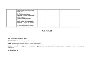 representar el plato típico del lugar
donde vive
3.- Perfeccionamiento
- Mejorar su dibujo adicionando
otros detalles
-.Jugar con sus compañeros y
compañeras a comprar y vender estos
platos. Utilizar las monedas y los
billetes de la página 269 del texto
-Exponer la información recogida
PLAN DE CLASE
EJE: Comunicación verbal y no verbal
COMPONENTES: Comprensión y expresión artística.
TEMA: Manifestaciones artísticas (danzas). Fiestas tradeicionales.
OBJETIVO ESPECÍFICO: - Expresar movimientos con lenguaje corporal en la representación de danzas, rondas, bailes, dramatizaciones y cantos de la
tradición oral
No. de períodos: 4
 