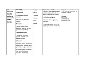 4.4•
Reconocer,
estimar y
comparar
objetos de
acuerdo a su
tamaño
(grande/
pequeño).
PROCESO
Experiencia
-Presentar su juguete
preferido
-Observar los diferentes
juguetes
Reflexión
-Identificar los objetos
(juguetes) según el tamaño
(grandes y pequeños)
Conceptualización
-Diferenciar nociones
(grande, pequeño,) con
objetos concretos
Aplicación
-Aplicar la técnica de seriación
utilizando sus juguetes, para
que ubiquen según su tamaño
-Colorear objetos grandes de
color amarillo y objetos
pequeños de color rojo
Cubos
Mesas
Juguetes
Colores
Hojas
Goma
Indicador esencial
-Identifica, describe, compara y
clasifica objetos del entorno
según color, tamaño y forma.
-Indicador de logros
-Describe objetos: grandes,
pequeños
-Realiza garabateo dentro de
objetos grandes de una lámina
Página 49 del texto del alumno.
-Pinta según las indicaciones los
objetos de la lámina
TÉCNICA:
Observación
INSTRUMENTO:
Escala descriptiva
 