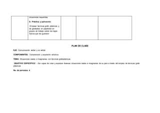 situaciones requeridas
6.- Práctica y aplicación
-Emplear técnicas grafo plásticas y
de garabateo en papelotes en
grupos de trabajo sobre los trajes
típicos que les gustaron
PLAN DE CLASE
EJE: Comunicación verbal y no verbal
COMPONENTES: Comprensión y expresión artística.
TEMA: Situaciones reales o imaginarias con técnicas grafoplásticas.
OBJETIVO ESPECÍFICO: - Ser capaz de crear y expresar diversas situaciones reales e imaginarias de su país a través del empleo de técnicas grafo
plásticas
No. de períodos: 4
 