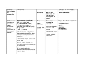 DESTREZA
CON CRITERIO
DE
DESEMPEÑO
ACTIVIDADES
RECURSOS INDICADORES
ESENCIALES DE
EVALUACIÓN /
INDICADORES DE
LOGRO
ACTIVIDAD DE EVALUACIÓN :
Técnica /Instrumento
6.4• Representar
creativamente
situaciones
realeso
imaginarias
desde la
utilización de las
técnicas grafo
plásticas.
PROCESO DIDÁCTICO DEL
MÉTODO CREATIVO
1.- Concepción de la idea
- Comprender, imaginar y
relacionar situaciones de su país
2.- Ejecución
- Jugar a la chupillita
-Utilizarlas técnicas grafo plásticas
para representar la secuencia de los
personajes de este juego tradicional
ecuatoriano
- Demostrar en grupos esta situación
real del juego
-Elaborar un libro de bolsillo con
escenas del juego tradicional que más
les haya gustado
3.- Perfeccionamiento
-Reconstruir el juego practicándolo en
pequeños grupos
Texto
Juegos
tradicionales
Técnicas grafo-
plásticas
- Indicadores
esenciales de
evaluación
-Utiliza con creatividad
las técnicas grafo-
plásticas
Indicadores de logros
-Participa en juegos
tradicionales
Páginas 224 y 225 del texto del niño
-Juega a la chupillita
TÉCNICA:
Observación
INSTRUMENTO:
Escala Numérica
 