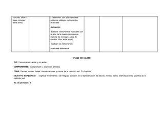 conchas, tillos o
tapas coronas,
entre otros)
- Determinar con qué materiales
podemos elaborar instrumentos
musicales
Aplicación
-Elaborar instrumentos musicales con
la guía de la maestra empleando
material de reciclaje ( palos de
escoba, tillos, entre otros)
-Graficar los instrumentos
musicales elaborados
PLAN DE CLASE
EJE: Comunicación verbal y no verbal
COMPONENTES: Comprensión y expresión artística.
TEMA: Danzas, rondas, bailes, dramatizaciones y cantos de la tradición oral. El chupillita.
OBJETIVO ESPECÍFICO: - Expresar movimientos con lenguaje corporal en la representación de danzas, rondas, bailes, dramatizaciones y cantos de la
tradición oral
No. de períodos: 4
 
