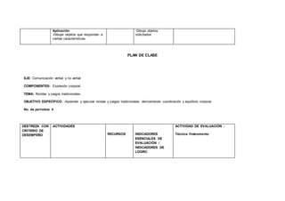 Aplicación
-Dibujar objetos que respondan a
ciertas características
-Dibuja objetos
solicitados
PLAN DE CLASE
EJE: Comunicación verbal y no verbal
COMPONENTES: Expresión corporal.
TEMA: Rondas y juegos tradicionales.
OBJETIVO ESPECÍFICO: -Aprender y ejecutar rondas y juegos tradicionales demostrando coordinación y equilibrio corporal
No. de períodos: 4
DESTREZA CON
CRITERIO DE
DESEMPEÑO
ACTIVIDADES
RECURSOS INDICADORES
ESENCIALES DE
EVALUACIÓN /
INDICADORES DE
LOGRO
ACTIVIDAD DE EVALUACIÓN :
Técnica /Instrumento
 