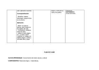 aula aplicando nociones
Conceptualización
- Identificar objetos
altos/bajos; largos/cortos
en el entorno.
Aplicación
- Medir con palmos,
lápices, pies el largo de
los objetos del aula
- Comparar la estatura
entre los niños.
- Utilizar el texto página
47: “¿Cuánto mide?”
-Elaborar un collage con
objetos largos y cortos y
animales altos y bajos
largos y cortos de su
casa y los grafica
Observación
INSTRUMENTO:
Escala descriptiva
PLAN DE CLASE
EJE DE APRENDIZAJE: Conocimiento del medio natural y cultural
COMPONENTES: Relaciones lógico – matemáticas.
 