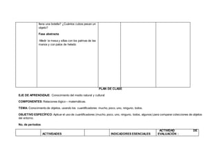llena una botella? ¿Cuántos cubos pesan un
objeto?
Fase abstracta
-Medir la mesa y sillas con los palmas de las
manos y con palos de helado
PLAN DE CLASE
EJE DE APRENDIZAJE: Conocimiento del medio natural y cultural
COMPONENTES: Relaciones lógico – matemáticas.
TEMA: Conocimiento de objetos, usando los cuantificadores: mucho, poco, uno, ninguno, todos.
OBJETIVO ESPECÍFICO: Aplicar el uso de cuantificadores (mucho, poco, uno, ninguno, todos, algunos) para comparar colecciones de objetos
del entorno.
No. de períodos:
ACTIVIDADES INDICADORES ESENCIALES
ACTIVIDAD DE
EVALUACIÓN :
 