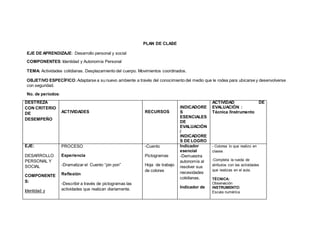 PLAN DE CLASE
EJE DE APRENDIZAJE: Desarrollo personal y social
COMPONENTES: Identidad y Autonomía Personal
TEMA: Actividades cotidianas. Desplazamiento del cuerpo. Movimientos coordinados.
OBJETIVO ESPECÍFICO: Adaptarse a su nuevo ambiente a través del conocimiento del medio que le rodea para ubicarse y desenvolverse
con seguridad.
No. de períodos:
DESTREZA
CON CRITERIO
DE
DESEMPEÑO
ACTIVIDADES RECURSOS
INDICADORE
S
ESENCIALES
DE
EVALUACIÓN
/
INDICADORE
S DE LOGRO
ACTIVIDAD DE
EVALUACIÓN :
Técnica /Instrumento
EJE:
DESARROLLO
PERSONAL Y
SOCIAL
COMPONENTE
S:
Identidad y
PROCESO
Experiencia
-Dramatizar el Cuento “pin pon”
Reflexión
-Describir a través de pictogramas las
actividades que realizan diariamente.
-Cuento
Pictogramas
Hoja de trabajo
de colores
Indicador
esencial
-Demuestra
autonomía al
resolver sus
necesidades
cotidianas.
Indicador de
- Colorea lo que realizo en
clases
-Completa la rueda de
atributos con las actividades
que realizas en el aula.
TÉCNICA:
Observación
INSTRUMENTO:
Escala numérica
 