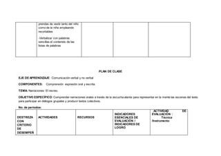 prendas de vestir tanto del niño
como de la niña empleando
recortables
-Verbalizar con palabras
sencillas el contenido de las
listas de palabras
PLAN DE CLASE
EJE DE APRENDIZAJE: Comunicación verbal y no verbal
COMPONENTES: Comprensión expresión oral y escrita.
TEMA: Narraciones: El recreo.
OBJETIVO ESPECÍFICO: Comprender narraciones orales a través de la escucha atenta para representar en la mente las escenas del texto
para participar en diálogos grupales y producir textos colectivos.
No. de períodos:
DESTREZA
CON
CRITERIO
DE
DESEMPEÑ
ACTIVIDADES RECURSOS
INDICADORES
ESENCIALES DE
EVALUACIÓN /
INDICADORES DE
LOGRO
ACTIVIDAD DE
EVALUACIÓN :
Técnica
/Instrumento
 