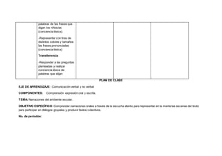 palabras de las frases que
digan los niños/as
(conciencia léxica).
-Representar con tiras de
distintos colores y tamaños
las frases pronunciadas
(conciencia léxica)
Transferencia
-Responder a las preguntas
planteadas y realizar
conciencia léxica de
palabras que elijan
PLAN DE CLASE
EJE DE APRENDIZAJE: Comunicación verbal y no verbal
COMPONENTES: Comprensión expresión oral y escrita.
TEMA: Narraciones del ambiente escolar.
OBJETIVO ESPECÍFICO: Comprender narraciones orales a través de la escucha atenta para representar en la mente las escenas del texto
para participar en diálogos grupales y producir textos colectivos.
No. de períodos:
 