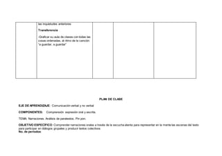 las inquietudes anteriores
Transferencia
-Graficar su aula de clases con todas las
cosas ordenadas, al ritmo de la canción
“a guardar, a guardar”
PLAN DE CLASE
EJE DE APRENDIZAJE: Comunicación verbal y no verbal
COMPONENTES: Comprensión expresión oral y escrita.
TEMA: Narraciones. Análisis de paratextos. Pin pon.
OBJETIVO ESPECÍFICO: Comprender narraciones orales a través de la escucha atenta para representar en la mente las escenas del texto
para participar en diálogos grupales y producir textos colectivos
No. de períodos:
 