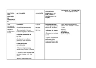 DESTREZA
CON
CRITERIO
DE
DESEMPEÑ
O
ACTIVIDADES RECURSOS
INDICADORES
ESENCIALES DE
EVALUACIÓN /
INDICADORES DE
LOGRO
ACTIVIDAD DE EVALUACIÓN :
Técnica /Instrumento
5-6•
Comprender
narraciones
desde un
análisis para
textual
PROCESO
Conocimientos previos
-Conversar sobre los para
textos de la página 24 del texto
Esquema conceptual de
partida
¿Qué acciones realiza el
personaje de la canción?
Construcción del
conocimiento
--Observar el personaje y
detallar las acciones que hace
-Comparar con actividades que
se deben realizar en la vida
diaria
-Analizar la importancia de
Canción
Lectura
Láminas
Indicador esencial
-Lee imágenes y narra
historia en secuencia.
-Indicador de logros
-Ordena y memoriza el
cuento
-Expresa experiencias
personales sobre
responsabilidades que
se tiene en la escuela
Página 24 del texto del alumno.
- Observa para textos de la canción
“Pin pon”
TÉCNICA:
Observación
INSTRUMENTO:
Escala descriptiva
 