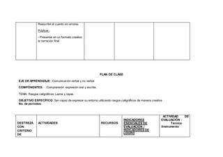 Reescribir el cuento sin errores
Publicar.-
- Presentar en un formato creativo
la narración final
PLAN DE CLASE
EJE DE APRENDIZAJE: Comunicación verbal y no verbal
COMPONENTES: Comprensión expresión oral y escrita.
TEMA: Rasgos caligráficos. Lazos y rayas.
OBJETIVO ESPECÍFICO: Ser capaz de expresar su entorno utilizando rasgos caligráficos de manera creativa
No. de períodos:
DESTREZA
CON
CRITERIO
DE
ACTIVIDADES RECURSOS
INDICADORES
ESENCIALES DE
EVALUACIÓN /
INDICADORES DE
LOGRO
ACTIVIDAD DE
EVALUACIÓN :
Técnica
/Instrumento
 