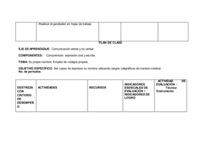 -Realizar el garabateo en hojas de trabajo
PLAN DE CLASE
EJE DE APRENDIZAJE: Comunicación verbal y no verbal
COMPONENTES: Comprensión expresión oral y escrita.
TEMA: Su propio nombre. Empleo de códigos propios.
OBJETIVO ESPECÍFICO: Ser capaz de expresar su nombre utilizando rasgos caligráficos de manera creativa
No. de períodos:
DESTREZA
CON
CRITERIO
DE
DESEMPEÑ
O
ACTIVIDADES RECURSOS
INDICADORES
ESENCIALES DE
EVALUACIÓN /
INDICADORES DE
LOGRO
ACTIVIDAD DE
EVALUACIÓN :
Técnica
/Instrumento
 
