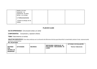 diseños de como
representar las
experiencias de paseo
familiar o con amigos
3.- Perfeccionamiento
-Exponer los dibujos de los
trabajos
PLAN DE CLASE
EJE DE APRENDIZAJE: Comunicación verbal y no verbal
COMPONENTES: Comprensión y expresión artística.
TEMA: Todos tenemos un nombre.
OBJETIVO ESPECÍFICO: Crear obras artísticas con la utilización de diferentes técnicas para desarrollar la creatividad y valorar el arte, representando
vivencias y sentimientos
No. de períodos:
DESTREZA
CON
CRITERIO DE
DESEMPEÑO
ACTIVIDADES RECURSOS
INDICADORES ESENCIALES DE
EVALUACIÓN / INDICADORES DE
LOGRO
ACTIVIDAD DE EVALUACIÓN :
Técnica /Instrumento
 