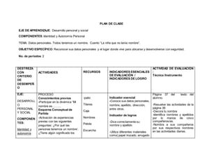 PLAN DE CLASE
EJE DE APRENDIZAJE: Desarrollo personal y social
COMPONENTES: Identidad y Autonomía Personal
TEMA: Datos personales. Todos tenemos un nombre. Cuento “La niña que no tenía nombre”.
OBJETIVO ESPECÍFICO: Reconocer sus datos personales y el lugar donde vive para ubicarse y desenvolverse con seguridad.
No. de períodos: 2
DESTREZA
CON
CRITERIO
DE
DESEMPEÑ
O
ACTIVIDADES RECURSOS INDICADORES ESENCIALES
DE EVALUACIÓN /
INDICADORES DE LOGRO
ACTIVIDAD DE EVALUACIÓN
:
Técnica /Instrumento
EJE:
DESARROLL
O
PERSONAL
Y SOCIAL
COMPONEN
TES:
Identidad y
autonomía
PROCESO
Conocimientos previos
-Participar en la dinámica “Mi
nombre es………
Esquema Conceptual de
Partida
-Activación de experiencias
previas con las siguientes
preguntas: ¿Por qué las
personas tenemos un nombre’,
¿Tiene algún significado los
-patio
Títeres
Caja
Nombres
Pelota
Escarcha
Indicador esencial
-Conoce sus datos personales,
nombre, apellido, dirección,
entre otros.
Indicador de logros
-Dice correctamente su
nombre y apellido
-Utiliza diferentes materiales
como( papel trozado, arrugado
Página 37 del texto del
alumno.
-Resuelve las actividades de la
página 36
-Decora tu nombre
-Identifica nombres y apellidos
por lo menos de cinco
compañeros/as.
-Nombra a sus compañeros
por sus respectivos nombres
en las actividades diarias.
 