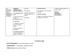 6.2•
Representar
gráficamente
diversas
situaciones e
imágenes de
su entorno.
PROCESO
DIDÀCTICO DEL
MÈTODO CREATIVO
1.- Concepción de la
idea
- Observar láminas del
entorno en
pictogramas sencillos
2.- Ejecución
- Garabatear libremente
por todo el espacio
(patio)
-Exponer y verbalizar
los trabajos
3.- Perfeccionamiento
-Exponer en taller de
galería “los trabajitos”
Láminas
Pictogramas
Hojas de papel bond (de
reciclaje, usar los dos
lados)
Informativo
Indicador esencial
-Lee imágenes y narra historia en
secuencia.
Indicador de logros
-Elabora con pictogramas situaciones
e imágenes de su entorno
- Grafica su aula de clases y sus
nuevos amigos
TÉCNICA:
Observación
INSTRUMENTO:
Escala numérica
PLAN DE CLASE
EJE DE APRENDIZAJE: Comunicación verbal y no verbal
COMPONENTES: Comprensión y expresión artística
TEMA: Manifestaciones artísticas. Pintura.
 