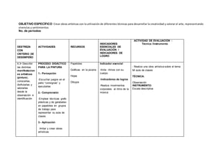 OBJETIVO ESPECÍFICO: Crear obras artísticas con la utilización de diferentes técnicas para desarrollar la creatividad y valorar el arte, representando
vivencias y sentimientos
No. de períodos:
DESTREZA
CON
CRITERIO DE
DESEMPEÑO
ACTIVIDADES RECURSOS
INDICADORES
ESENCIALES DE
EVALUACIÓN /
INDICADORES DE
LOGRO
ACTIVIDAD DE EVALUACIÓN :
Técnica /Instrumento
6.3• Describir
las distintas
manifestacion
es artísticas
(pintura),
conocerlas,
disfrutarlas y
valorarlas
desde la
observación e
identificación
PROCESO DIDÀCTICO
PARA LA PINTURA
1.- Percepción
-Escuchar juegos en el
patio “consignas” y
ejecutarlas
2.- Comprensión
-Emplear técnicas grafo
plásticas y de garabateo
en papelotes en grupos
de trabajo para
representar su aula de
clases
3.- Aplicación
-Imitar y crear obras
artísticas
Papelotes
Gráficas en la pizarra
Hojas
Dibujos
Indicador esencial
-Imita ritmos con su
cuerpo.
-Indicadores de logros
-Realiza movimientos
corporales al ritmo de la
música
- Realiza una obra artística sobre el tema
Mi aula de clases
TÉCNICA:
Observación
INSTRUMENTO:
Escala descriptiva
 