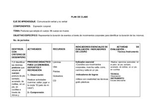 PLAN DE CLASE
EJE DE APRENDIZAJE: Comunicación verbal y no verbal
COMPONENTES: Expresión corporal.
TEMA: Posturas que adopta el cuerpo. Mi cuerpo se mueve.
OBJETIVO ESPECÍFICO: Representar la duración de eventos a través de movimientos corporales para identificar la duración de los mismos.
No. de períodos:
DESTREZA
CON
CRITERIO DE
DESEMPEÑO
ACTIVIDADES RECURSOS
INDICADORES ESENCIALES DE
EVALUACIÓN / INDICADORES
DE LOGRO
ACTIVIDAD DE
EVALUACIÓN :
Técnica /Instrumento
7.2• Identificar
las distintas
posturas que
adopta el
cuerpo:
postura de pie,
sentado,
acostado, de
rodillas, en un
pie, en
cuclillas a
través de
ritmos y
PROCESO DIDÀCTICO
PARA LA GIMANASIA,
DEPORTES Y
RECREACIÒN
1.- Observación
Realizar actividades
(caminar, saltar, jugar a
la ronda “El patio de mi
casa”)
2.- Comprensión
Láminas
Ulas
Pelotas
Grabadora
CD
Indicador esencial
-Coordina sus movimientos
corporales, marcha, salta, corre,
camina y salta en un pie.
-Indicadores de logros
-Utiliza con creatividad las técnicas
grafo plásticas
-Realiza ejercicios posturales en
el patio: de pie, sentado,
acostado, de rodillas, en un pie,
en cuclillas
TÉCNICA:
Observación
INSTRUMENTO:
Escala descriptiva
 