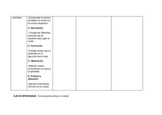 canciones. -Comprender la manera
de realizar la ronda con
la mímica respectiva
3.- Ejercitación
- Ensayar las diferentes
posturas que se
requieren para jugar la
ronda
4.- Corrección
-Corregir errores que se
presenten en la
ejecución de la ronda
5.- Abstracción
-Elaborar nuevos
movimientos con base a
lo aprendido
6.- Práctica y
aplicación
-Ejecutar movimientos
rítmicos con el cuerpo
EJE DE APRENDIZAJE: Comunicación verbal y no verbal
 