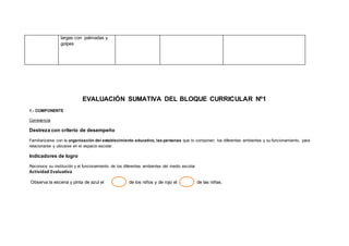largas con palmadas y
golpes
EVALUACIÓN SUMATIVA DEL BLOQUE CURRICULAR Nº1
1.- COMPONENTE
Convivencia
Destreza con criterio de desempeño
Familiarizarse con la organización del establecimiento educativo, las personas que lo componen, los diferentes ambientes y su funcionamiento, para
relacionarse y ubicarse en el espacio escolar.
Indicadores de logro
Reconoce su institución y el funcionamiento de los diferentes ambientes del medio escolar
Actividad Evaluativa
Observa la escena y pinta de azul el de los niños y de rojo el de las niñas.
 