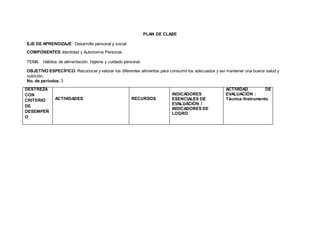 PLAN DE CLASE
EJE DE APRENDIZAJE: Desarrollo personal y social
COMPONENTES: Identidad y Autonomía Personal.
TEMA: Hábitos de alimentación, higiene y cuidado personal.
OBJETIVO ESPECÍFICO: Reconocer y valorar los diferentes alimentos para consumir los adecuados y así mantener una buena salud y
nutrición.
No. de períodos: 3
DESTREZA
CON
CRITERIO
DE
DESEMPEÑ
O
ACTIVIDADES RECURSOS
INDICADORES
ESENCIALES DE
EVALUACIÓN /
INDICADORES DE
LOGRO
ACTIVIDAD DE
EVALUACIÓN :
Técnica /Instrumento
 