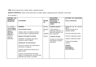 TEMA: Normas básicas para el cuidado, higiene y seguridad personal
OBJETIVO ESPECÍFICO: Adquirir normas básicas para el cuidado, higiene y seguridad personal y aplicarlas a la vida diaria.
No. de períodos: 2
DESTREZA CON
CRITERIO DE
DESEMPEÑO ACTIVIDADES RECURS
OS
INDICADORES
ESENCIALES DE
EVALUACIÓN /
INDICADORES DE
LOGRO
ACTIVIDAD DE EVALUACIÓN
:
Técnica /Instrumento
3.3.- Practicar
normas básicas
para el cuidado,
higiene y
seguridad
personal en
función de
aplicarlas
diariamente.
PROCESO
Conocimientos Previos
-Dialogar sobre la necesidad de practicar
normas de higiene y seguridad personal.
Esquema Conceptual de Partida
-Responder a la pregunta ¿por qué es
importante cuidar su higiene?
Construcción del conocimiento
-Escuchar la narración del cuento Nacha y
Toño hacen un desayuno.
-Expresar experiencias similares que les
hayan ocurrido
-Explicar sus sentimientos y emociones
respecto a la predisposición que tenían estos
personajes para ayudar a sus padres
Láminas
Marcador
es
Papelotes
Cuentos
-Indicador esencial
-Narra vivencias y
anécdotas personales con
estructura ordenada y de
fácil comprensión
-Indicador de logro.
-Expresa sus emociones y
sentimientos de manera
espontánea.
Páginas 68 y 69 del texto del
alumno.
-Marca el recuadro de la
respuesta correcta
-Escucha la lectura del cuento
-Encierra la respuesta correcta
-Observa la lámina del cuento
-Encierra las respuestas
correctas
TÉCNICA:
Observación
INSTRUMENTO:
Escala descriptiva
 