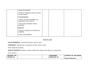 -Agrupar fotos familiares.
-Analizar las necesidades básicas que tienen
los seres humanos
Conceptualización
- Elaborar una lista de necesidades más
importantes que tiene cada niño
-Explicar estas necesidades mediante
pictogramas
Aplicación
-Participar en celebración de la fiesta de los
cumpleaños
-Cumplir responsabilidades
PLAN DE CLASE
EJE DE APRENDIZAJE: Conocimiento del medio natural y cultural
COMPONENTE: Descubrimiento y comprensión del medio natural y cultural.
TEMA: Utilidad de las viviendas.
OBJETIVO ESPECÍFICO: Identificar y valorar la utilidad de las viviendas para analizar sus características.
No. de períodos: 2
DESTREZA CON
CRITERIO DE
INDICADORES
ESENCIALES DE
ACTIVIDAD DE EVALUACIÓN
:
Técnica /Instrumento
 