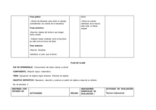 Fase gráfica
- Utilizar las témperas para pintar un paisaje
considerando los colores de la naturaleza
Frase simbólica
-Describir objetos del entorno que tengan
estos colores
- Elaborar frases creativas como el escritorio
es café como el tronco del árbol.
Fase abstracta
-Mezclar témperas
-Identificar el color que se formó
formó
-Utiliza los colores
obtenidos de la mezcla
para crear un dibujo
original
PLAN DE CLASE
EJE DE APRENDIZAJE: Conocimiento del medio natural y cultural
COMPONENTE: Relación lógico- matemático.
TEMA: Agrupación de objetos según atributos. Patrones de objetos.
OBJETIVO ESPECÍFICO: Reproducir, describir y construir un patrón de objetos a base de un atributo.
No. de períodos: 2
DESTREZA CON
CRITERIO DE
ACTIVIDADES RECURS
INDICADORES
ESENCIALES DE
EVALUACIÓN /
ACTIVIDAD DE EVALUACIÓN
:
Técnica /Instrumento
 