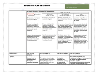 FORMATO 4 PLAN DE ESTUDIO
5 de enero de 2015
12
se entien de como la no superación de los mismos.
Para la unidad 1 EVALUACION
SUPERIOR
EVALUACION ALTO EVALUACION BÁSICO EVALUACION BAJO
ejemplo
alcanzan todos los
indicadores y los
desempeños
propuestos de manera
Para aquellos
alcanzan todos los indicadores y
desempeños propuestos de
manera destacada en los tres
aspectos evaluados:
Para aquellos
estudiantes que
los desempeños
mínimos en los tres
Para aquellos estudiantes que
del periodo, en los tres aspectos
evaluados: cognitivo,
comunicativo/procedimental y actitudinal
y requieren de actividades de apoyo.
 