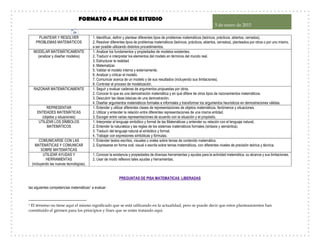 FORMATO 4 PLAN DE ESTUDIO
5 de enero de 2015
29
PLANTEAR Y RESOLVER
PROBLEMAS MATEMÁTICOS
1. Identificar, definir y plantear diferentes tipos de problemas matemáticos (teóricos, prácticos, abiertos, cerrados).
2. Resolver diferentes tipos de problemas matemáticos (teóricos, prácticos, abiertos, cerrados), planteados por otros o por uno mismo,
a ser posible utilizando distintos procedimientos.
MODELAR MATEMÁTICAMENTE
(analizar y diseñar modelos)
1. Analizar los fundamentos y propiedades de modelos existentes.
2. Traducir e interpretar los elementos del modelo en términos del mundo real.
3. Estructurar la realidad.
4. Matematizar.
5. Validar el modelo interna y externamente.
6. Analizar y criticar el modelo.
7. Comunicar acerca de un modelo y de sus resultados (incluyendo sus limitaciones).
8. Controlar el proceso de modelización.
RAZONAR MATEMÁTICAMENTE 1. Seguir y evaluar cadenas de argumentos propuestas por otros.
2. Conocer lo que es una demostración matemática y en qué difiere de otros tipos de razonamientos matemáticos.
3. Descubrir las ideas básicas de una demostración.
4. Diseñar argumentos matemáticos formales e informales y transformar los argumentos heurísticos en demostraciones válidas.
REPRESENTAR
ENTIDADES MATEMÁTICAS
(objetos y situaciones)
1. Entender y utilizar diferentes clases de representaciones de objetos matemáticos, fenómenos y situaciones.
2. Utilizar y entender la relación entre diferentes representaciones de una misma entidad.
3. Escoger entre varias representaciones de acuerdo con la situación y el propósito.
UTILIZAR LOS SÍMBOLOS
MATEMÁTICOS
1. Interpretar el lenguaje simbólico y formal de las Matemáticas y entender su relación con el lenguaje natural.
2. Entender la naturaleza y las reglas de los sistemas matemáticos formales (sintaxis y semántica).
3. Traducir del lenguaje natural al simbólico y formal.
4. Trabajar con expresiones simbólicas y fórmulas.
COMUNICARSE CON LAS
MATEMÁTICAS Y COMUNICAR
SOBRE MATEMÁTICAS
1. Entender textos escritos, visuales u orales sobre temas de contenido matemático.
2. Expresarse en forma oral, visual o escrita sobre temas matemáticos, con diferentes niveles de precisión teórica y técnica.
UTILIZAR AYUDAS Y
HERRAMIENTAS
(incluyendo las nuevas tecnologías).
1. Conocer la existencia y propiedades de diversas herramientas y ayudas para la actividad matemática, su alcance y sus limitaciones.
2. Usar de modo reflexivo tales ayudas y herramientas.
PREGUNTAS DE PISA MATEMATICAS LIBERADAS
las siguientes competencias matemáticas1 a evaluar:
1 El término no tiene aquí el mismo significado que se está utilizando en la actualidad, pero se puede decir que estos planteamientos han
constituído el gérmen para los principios y fines que se están tratando aquí.
 