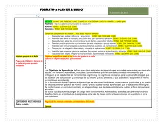 FORMATO 4 PLAN DE ESTUDIO
5 de enero de 2015
3
METRICA VERBO QUE PARA QUE COMO (TODAS LAS DEBE DEFINIR CON ESTA FORMULA ) y para el grado
Algebraica http://www.jaibana.com/curriculo/plan-de-estudio.html
Numérica VERBO QUE PARA QUE COMO
Estadística VERBO QUE PARA QUE COMO
Ejemplo de competencias en ciencias … más abajo hay más ejemplos
 Capacidad para analizar, reflexionar y argumentar. VERBO QUE PARA QUE COMO
 Habilidad para definir un concepto, pero, sobre todo, para precisar su aplicación. VERBO QUE PARA QUE COMO
 Capacidad para aplicar los conocimientos a la vida diaria y para predecir efectos. VERBO QUE PARA QUE COMO
 También para dar explicación a un fenómeno que está sucediendo o que va suceder. VERBO QUE PARA QUE COMO
 Habilidad para formular preguntas o plantear problemas acudiendo a la representación. VERBO QUE PARA QUE COMO
 Disposición a la indagación, observación y búsqueda de explicaciones. VERBO QUE PARA QUE COMO
 Habilidad para perseverar y terminar una tarea. Eso requiere sentido de la planificación y del tiempo. VERBO QUE PARA QUE COMO
 Capacidad para adaptar, imaginar y crear actividades experimentales interesantes. VERBO QUE PARA QUE COMO
objetivo general de la Malla
Pegue acá el Objetivo General de
la malla del grado que esta
realizando
Objetivos específicos salen de los de los del grado de la malla
Elabore un objetivo específico por contenido
1
2
3
4
Los Objetivos de Aprendizaje definen para cada asignatura los aprendizajes terminales esperables para cada año
escolar. Se refieren a habilidades, actitudes y conocimientos que han sido seleccionados considerando que
entreguen a los estudiantes las herramientas cognitivas y no cognitivas necesarias para su desarrollo integral, que
les faciliten una comprensión y un manejo de su entorno y de su presente, y que posibiliten y despierten el interés
por continuar aprendiendo.
En la formulación de los Objetivos de Aprendizaje se relacionan habilidades, conocimientos y actitudes, y por medio
de ellos se pretende plasmar de manera clara y precisa cuáles son los aprendizajes que el estudiante debe lograr.
Se conforma así un currículum centrado en el aprendizaje, que declara explícitamente cuál es el foco del quehacer
educativo.
Se busca que los alumnos pongan en juego estos conocimientos, habilidades y actitudes para enfrentar diversos
desafíos, tanto en el contexto de la asignatura en la sala de clases como al desenvolverse en su entorno o en la
vida cotidiana.
CONTENIDOS Y ESTANDARES
Aca no va nada
Pegue acá los mismos contenidos con estándares de la malla
Ejemplo
 