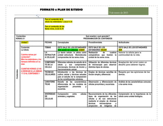 FORMATO 4 PLAN DE ESTUDIO
5 de enero de 2015
4
Para el contenido de la
célula los estándares 1,3,6,9,11,15
Para el contenido de los
Seres vivos, 2,4,8,12,16
Contenidos
HORAS U1:
Qué enseñar y qué aprender?
PROGRAMACION DE CONTENIDOS
Contenidos
Unidad 1 FECHAS Conceptuales Procedimentales Actitudinales
Contenido
La Célula
Cuántos temas por
contenido?
Mire los estándares y los
tiempos definidos en su
área
CUANTAS HORAS LE VA
A DEDICAR A LA UNIDAD
1? O AL CONTENIDO 1
TEMAS ESTO SALE DE LOS ESTANDARES
Esto puede ser subtemas SABER
ESTO SALE DE LOS
ESTANDARES HACER
ESTO SALE DE LOS ESTANDARES
SER
LA
ESTRUCTUR
A CELULAR
La teoría celular: la célula como
unidad estructural. Biomoléculas
componentes de los seres vivos.
Realización de cuadros
comparativos que ilustren la
unidad de los seres vivos.
Valorar la célula para la
continuidad de la vida.
COMPONEN
TE DE LA
CELULA
Diferentes métodos de estudio de la
célula y sus componentes:
microscopía, técnicas de tinción y
fraccionamiento celular.
Utilización de diferentes técnicas
de microscopía para observar
distintos tipos de células.
Aceptación del error como un
desafío para obtener logros.
TECNICAS
CELULARES
Introducción a las técnicas de
cultivo celular y técnicas actuales
para el estudio de la composición
de los constituyentes celulares.
Empleo de técnicas sencillas de
tinción simple y diferencial.
Respeto por las opiniones de los
demás.
CARATERIS
TICAS
Estudio de las características
diferenciales de los modelos de
organización procariota y
eucariota.
Observación y diferenciación de
células procariotas y eucariotas.
Análisis de las características comunes
a los seres vivos.
DIVERSIDAD
DE
CELULAS
Comparación entre células
animales y vegetales.
Reconocimiento de los diferentes
tipos de organización de las
células y de sus estructuras
mediante el empleo de diversas
técnicas microscópicas y
proyección de imágenes de
Comprensión de la importancia de la
célula como unidad biológica.
 