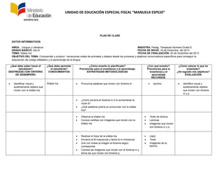 UNIDAD DE EDUCACIÓN ESPECIAL FISCAL “MANUELA ESPEJO”
DISTRITO SEIS
PLAN DE CLASE
DATOS INFORMATIVOS.
AREA: Lengua y Literatura MAESTRA: Pedag. Terapeuta Xiomara Orrala D.
GRADO BÁSICO: 2do B FECHA DE INICIO: 16 de Diciembre del 2013
TEMA: Silaba ma FECHA DE FINALIZACIÓN: 20 de Diciembre del 2013
OBJETIVO DEL TEMA: Comprender y producir narraciones orales de animales y objetos desde los procesos y objetivos comunicativos específicos para conseguir la
adquisición del código alfabético y el aprendizaje de la lengua
¿Qué debe saber hacer el
estudiante?
DESTREZAS CON CRITERIO
DE DESEMPEÑO
¿Qué debe aprender
el estudiante?
CONOCIMIENTOS
¿Cómo enseño lo planificado?
Precisiones para la enseñanza y el aprendizaje
ESTRATEGIAS METODOLÓGICAS
¿Con qué enseño?
Precisiones para la
enseñanza y el
aprendizaje
RECURSOS
¿Cómo valorar lo que he
enseñado?
¿He logrado mis objetivos?
EVALUACIÓN
 Identificar visual y
auditivamente objetos que
inician con la sílaba ma
Sílaba ma  Pronuncia palabras que inicien con fonema m  alumno  Identificó visual y
auditivamente objetos
que inician con fonema
m y p
 ¿Cómo sonaría el fonema m si le aumentaras la
vocal a?
 ¿Qué palabras podría yo pronunciar con la sílaba
ma?
 Observa la sílaba ma
 Conoce cartillas con imágenes que inicien con la
sílaba ma
 Texto de lectura
 Laminas
 Imágenes que inicien
con fonema m y p
 Realizar el trazo de la sílaba ma
 Encierra la M mayúscula y tacha la m minúscula
 Une con líneas la imagen al fonema según
corresponda
 Colorea las imágenes que inician con el fonema m y
tacha las que inician con fonema p
 Lápiz
 Texto
 Imágenes de la
lectura
 