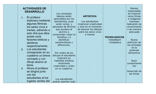 ACTIVIDADES DE
DESARROLLO
1. El profesor
explicara mediante
algunas filminas
los seres vivos e
inertes, adherido a
esto dirá que ellos
posee unos
factores bióticos y
abióticos
respectivamente.
2. Los estudiantes
consignaran en su
cuaderno un breve
concepto y con
dibujo alusivo al
tema.
3. Ahora el profesor
se dirigirá junto
con los
estudiantes al los
lugares verdes del
Los conceptos
básicos serán
aprendidos por los
estudiantes, pues
serán cortos y
apoyados de filminas
que ayudara al
alumno a
comprender mejor la
temática y a
identificar
características y
diferencias.
Por medio de los
dibujos el estudiante
mejorara su
habilidad artística
mostrando
creatividad y orden
en su cuaderno.
Los estudiantes
podrán asimilar todo
ARTISTICA
Los estudiantes
mostraran creatividad
y arte en el momento
de decorar los dibujos
sobre los seres vivos
e inertes
.
TECNOLOGICOS
-VideoBeam
- Grabadora
Manejo
responsable
de material
como fichas
e imágenes
impresas
Aplicación de
conocimiento
s de manera
adecuada
Buena
distinción de
los animales
en la
pirámide
alimenticia
Buen
comportamie
nto
Desarrollo de
las fichas
 