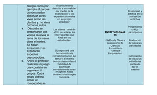 colegio como por
ejemplo el parque
donde puedan
observar seres
vivos como las
plantas y no vivos
como los autos.
4. Después se
presentaran dos
videos alusivos al
tema de los seres
vivos e inertes.
Se harán
preguntas y se
explicaran
aspectos
desconocidos.
5. Ahora el profesor
realizara un juego
que consiste en
organizar 5
grupos. Cada
grupo deberá
armar un
rompecabezas
el conocimiento
descrito a su realidad
por medio de la
exploración y las
experiencias reales
en su propio
alrededor
Los videos tendrán
el fin de aclarar los
interrogantes que
haya en los
estudiantes.
El juego será una
herramienta de
retroalimentación del
tema y al mismo
tiempo desarrollara l
habilidad de
acomodar
correctamente unas
imágenes hasta
obtener una imagen
completa.
INSTITUCIONAL
ES
-Salón de Clase o
Laboratorio de
Ciencias
-Inmobiliario
- parque
Parqueadero
Creatividad y
artística en la
realización
de fichas
Pensamiento
crítico
participativo
Realización
de todas las
actividades
Culminación
de todas las
actividades
planteada
por el
maestro
 