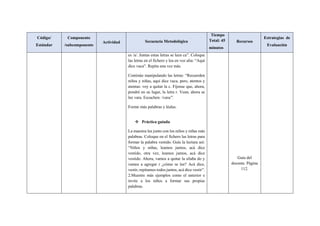 Código/
Estándar
Componente
/subcomponente
Actividad Secuencia Metodológica
Tiempo
Total: 45
minutos
Recursos
Estrategias de
Evaluación
es /a/. Juntas estas letras se leen ca”. Coloque
las letras en el fichero y lea en voz alta: “Aquí
dice vaca”. Repita una vez más.
Continúe manipulando las letras: “Recuerden
niños y niñas, aquí dice vaca, pero, atentos y
atentas: voy a quitar la c. Fíjense que, ahora,
pondré en su lugar, la letra r. Vean, ahora se
lee vara. Escuchen: /vara/”.
Forme más palabras y léalas.
 Práctica guiada
La maestra lee junto con los niños y niñas más
palabras. Coloque en el fichero las letras para
formar la palabra vestido. Guíe la lectura así:
“Niños y niñas, leamos juntos, acá dice
vestido, otra vez, leamos juntos, acá dice
vestido. Ahora, vamos a quitar la sílaba do y
vamos a agregar r ¿cómo se lee? Acá dice,
vestir, repitamos todos juntos, acá dice vestir”.
2.Muestre más ejemplos como el anterior e
invite a los niños a formar sus propias
palabras.
Guía del
docente. Página
112.
 