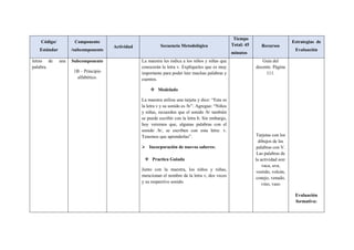 Código/
Estándar
Componente
/subcomponente
Actividad Secuencia Metodológica
Tiempo
Total: 45
minutos
Recursos
Estrategias de
Evaluación
letras de una
palabra.
Subcomponente
1B – Principio
alfabético.
La maestra les indica a los niños y niñas que
conocerán la letra v. Explíqueles que es muy
importante para poder leer muchas palabras y
cuentos.
 Modelado
La maestra utiliza una tarjeta y dice: “Esta es
la letra v y su sonido es /b/”. Agregue: “Niños
y niñas, recuerden que el sonido /b/ también
se puede escribir con la letra b. Sin embargo,
hoy veremos que, algunas palabras con el
sonido /b/, se escriben con esta letra: v.
Tenemos que aprenderlas”.
 Incorporación de nuevos saberes:
 Practica Guiada
Junto con la maestra, los niños y niñas,
mencionan el nombre de la letra v, dos veces
y su respectivo sonido.
Guía del
docente. Página
111.
Tarjetas con los
dibujos de las
palabras con V.
Las palabras de
la actividad son:
vaca, uva,
vestido, volcán,
conejo, venado,
vino, vaso
Evaluación
formativa:
 