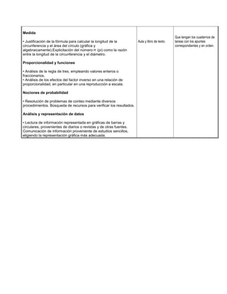 Medida
• Justificación de la fórmula para calcular la longitud de la
circunferencia y el área del círculo (gráfica y
algebraicamente).Explicitación del número π (pi) como la razón
entre la longitud de la circunferencia y el diámetro.
Proporcionalidad y funciones
• Análisis de la regla de tres, empleando valores enteros o
fraccionarios.
• Análisis de los efectos del factor inverso en una relación de
proporcionalidad, en particular en una reproducción a escala.
Nociones de probabilidad
• Resolución de problemas de conteo mediante diversos
procedimientos. Búsqueda de recursos para verificar los resultados.
Análisis y representación de datos
• Lectura de información representada en gráficas de barras y
circulares, provenientes de diarios o revistas y de otras fuentes.
Comunicación de información proveniente de estudios sencillos,
eligiendo la representación gráfica más adecuada.

Aula y libro de texto.

Que tengan los cuadernos de
tareas con los apuntes
correspondientes y en orden.

 