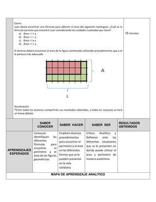 Cierre.
Juan desea encontrar una fórmula para obtener el área del siguiente rectángulo. ¿Cuál es la
fórmula correcta que encontró Juan considerando las unidades cuadradas que tiene?
a) Área = l + a
b) Área = l – a
c) Área = l x a
d) Área = l ÷ a
El alumno deberá encontrar el área de la figura sombreada utilizando procedimientos que a el
le parezca más adecuado.
Socialización
*Entre todos los alumnos compartirán sus resultados obtenidos, y todos en conjunto se hará
un breve debate.
15 minutos
SABER
CONOCER
SABER HACER SABER SER
RESULTADOS
OBTENIDOS
APRENDIZAJES
ESPERADOS
Conozcan
identifiquen las
diferentes
fórmulas para
encontrar el
perímetro y el
área de las figuras
geométricas.
Empleen diversos
procedimientos
para encontrar el
perímetro y el área
en las diferentes
formas que se le
pueden presentar
en la vida
cotidiana.
Crítico, Analítico y
Reflexivo ante las
diferentes situaciones
que se le presenten en
donde pueda utilizar el
área y perímetro de
manera autónoma.
MAPA DE APRENDIZAJE ANALITICO
 